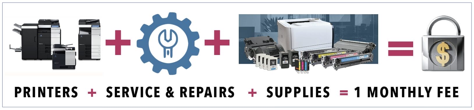 infographic illustrating what is included in managed print service: printers plus service and repairs plus supplies = one monthly invoice