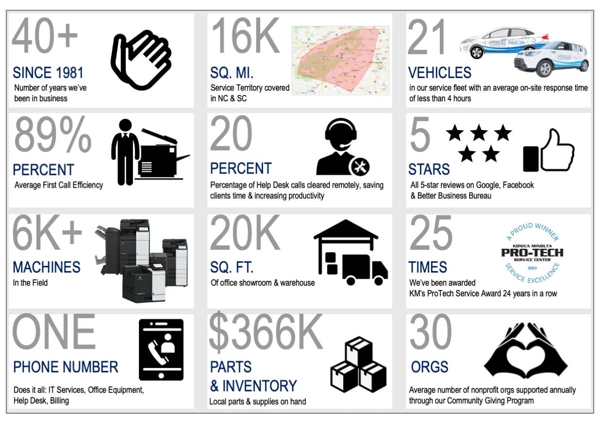 ABE Behind the Numbers Infographic: Key Data on Company Values and Growth